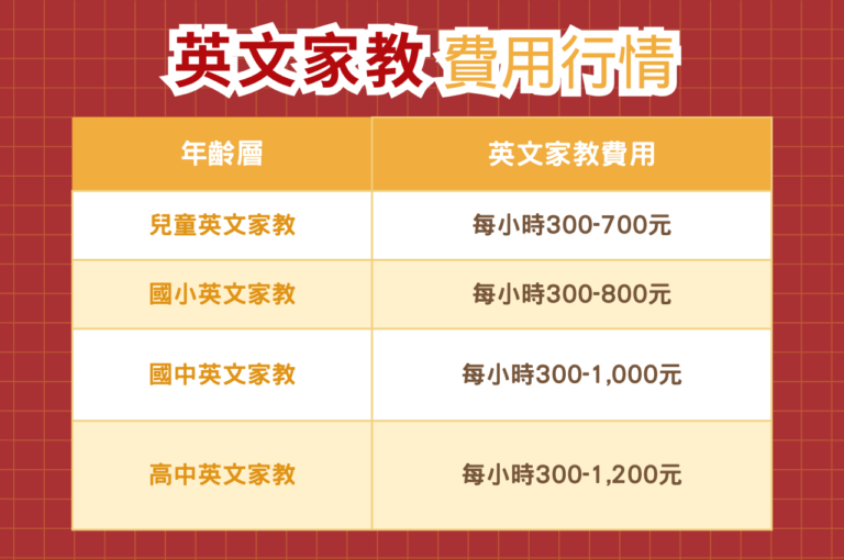 國中英文補習班一個月多少錢？線上英文課怎麼样？
